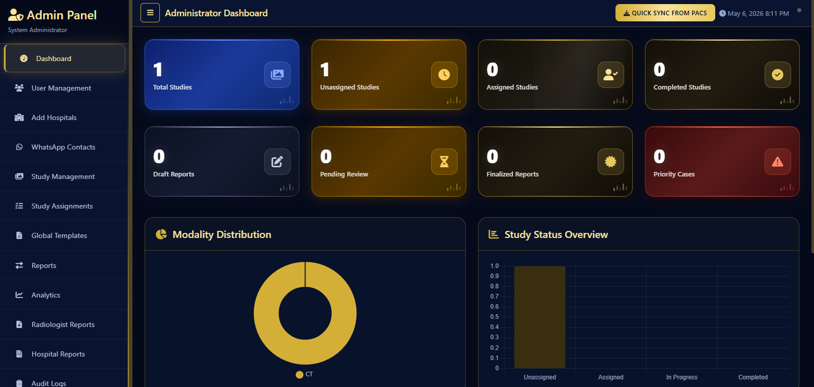 Teleradiology reporting dashboard